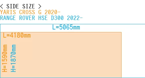 #YARIS CROSS G 2020- + RANGE ROVER HSE D300 2022-